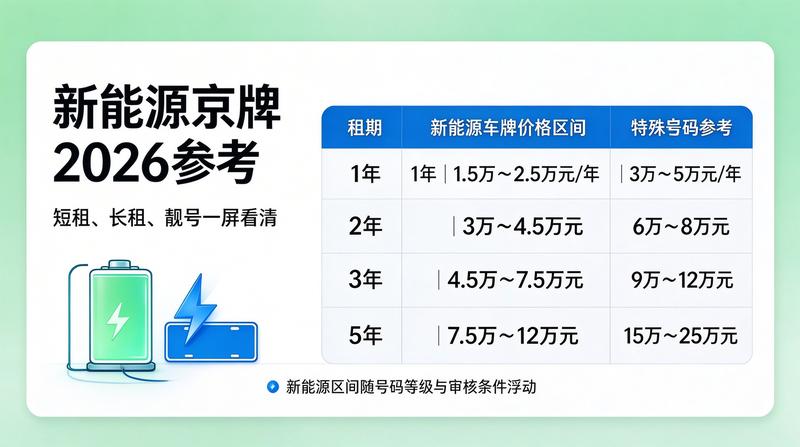 如何选择正规车牌租赁公司